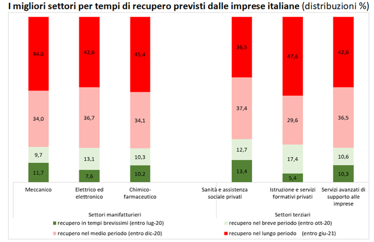 Prospettive di ripresa per imprese e lavoratori. Focus Forlì-Cesena