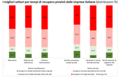 Prospettive di ripresa per imprese e lavoratori. Focus Forlì-Cesena