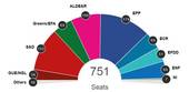 Elezioni europee: Italia, per la Lega un elettore su tre. Nel Regno Unito vittoria dei Breexiters. Spagna, successo socialista
