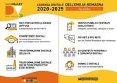 Orizzonte 2025 per l'agenda digitale della Regione