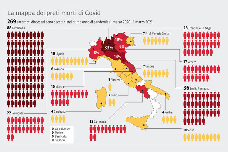 Infografica sacerdoti morti di Covid 2020-21