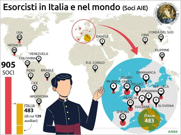 Esorcisti in Italia e nel mondo (ANSA/Creazioni editoriali)